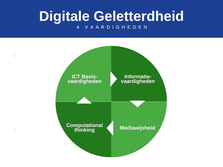 Digitale geletterdheid