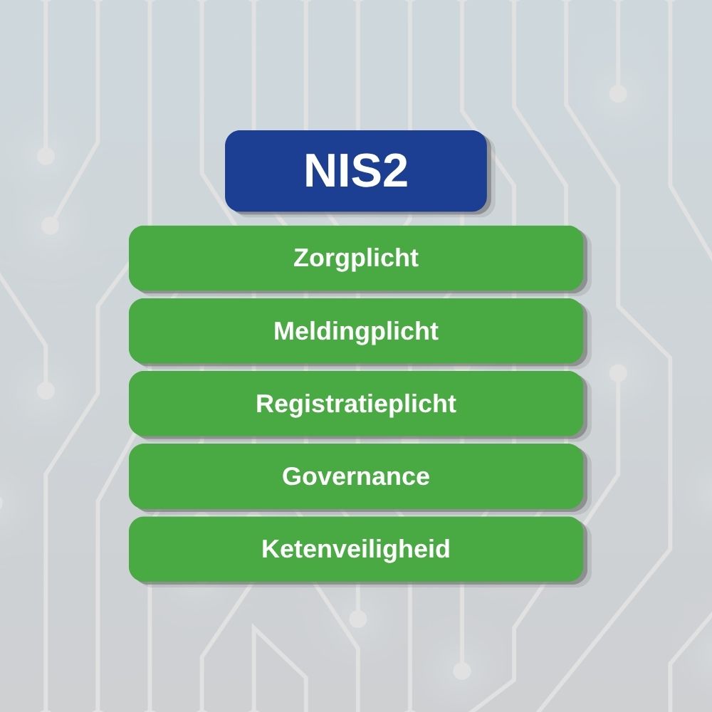 NIS2 NIS2